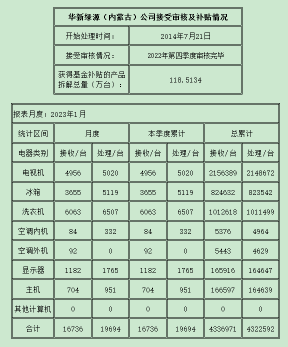内蒙古202301.png