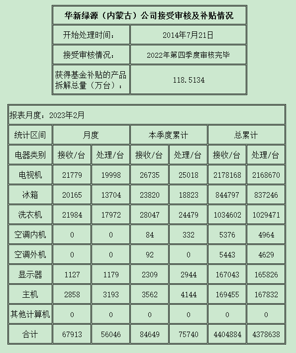 内蒙古202302.png
